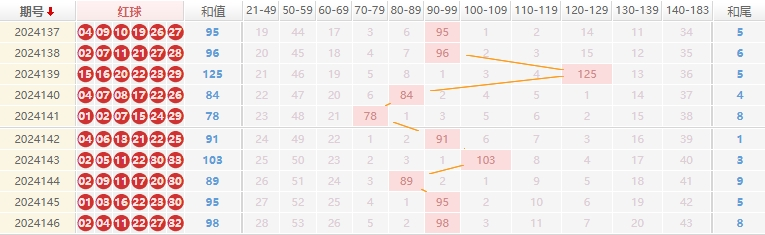 双色球推荐走势图