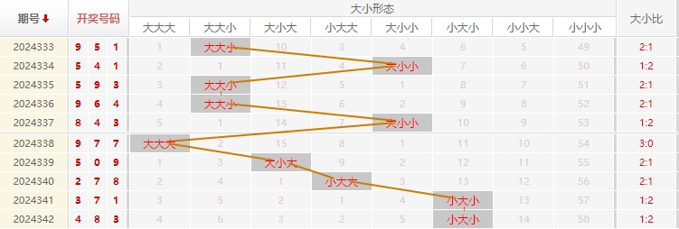 福彩3D分析走势图