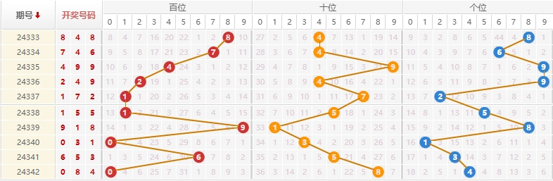 第2024343期排列三推荐：十位详情 - 祥龙看三