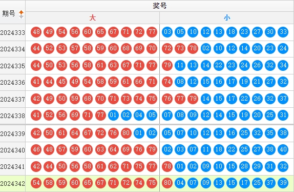 第2024343期快乐8推荐：大小比分析 - 星卯