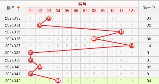 第2024343期快乐8推荐：双胆预测 - 家金