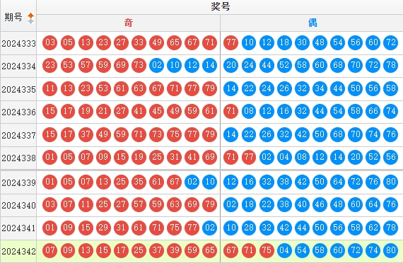 第2024343期快乐8推荐：奇偶出号详情 - 丁火