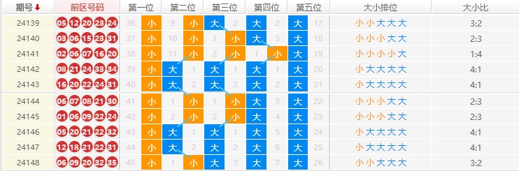 大乐透分析走势图