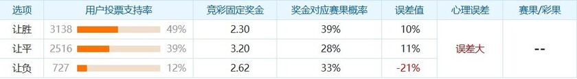 支持比例