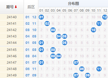 大乐透分析走势图