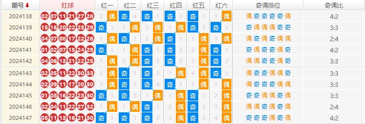 双色球分析走势图