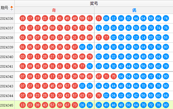 快乐8分析走势图