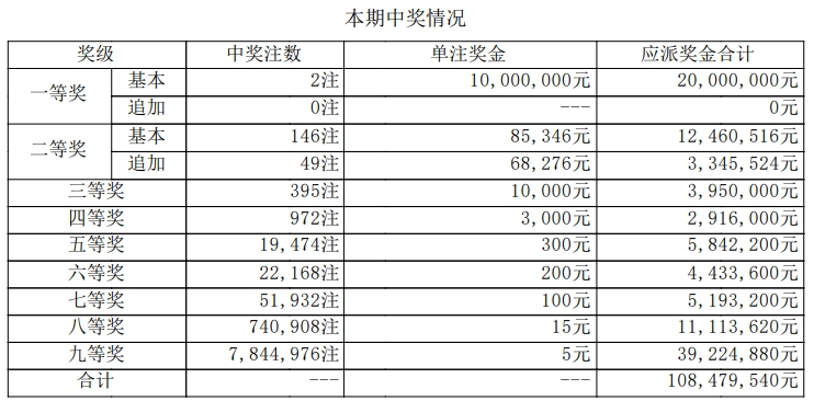 大乐透开奖详情