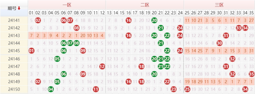 大乐透分析走势图