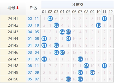 大乐透分析走势图