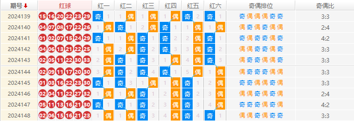 双色球分析走势图