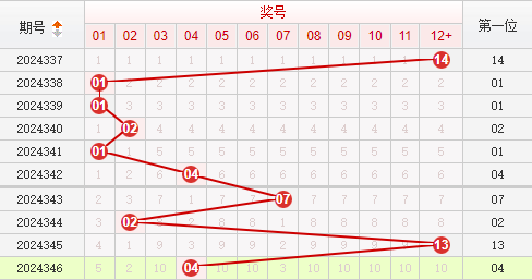 快乐8分析走势图