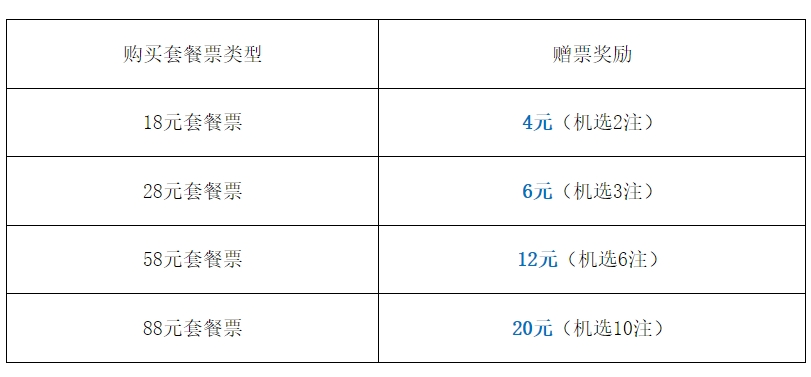 大乐透派奖活动