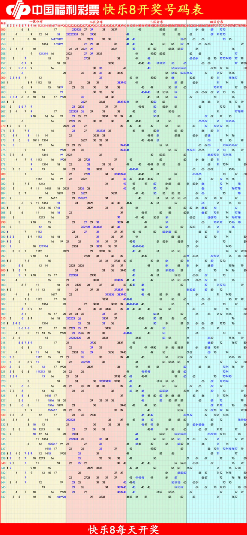 快乐8分析尾数走势图