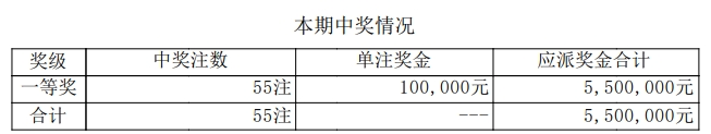 排列五开奖详情