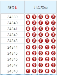 第2024349期排列五分析：推荐杀码 - 玄易伴彩