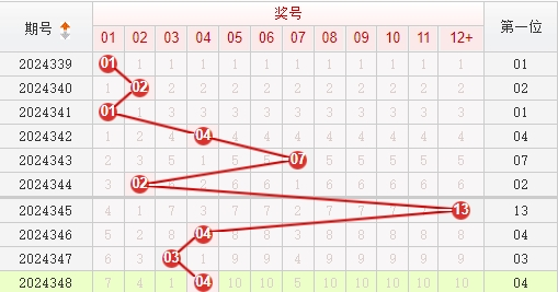 快乐8分析走势图