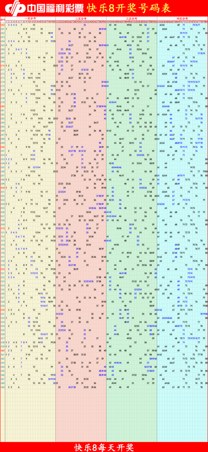 第2024350期快乐8预测：名家汇总定四胆 - 四胆全拖