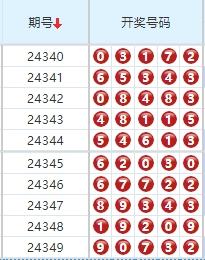 第2024350期排列五分析：推荐杀码 - 玄易伴彩
