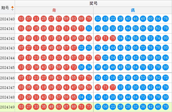 快乐8分析走势图