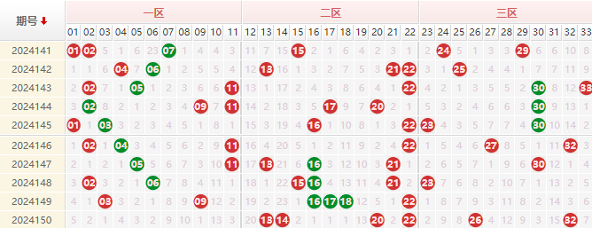 24151期双色球预测：蓝球四胆 - 聪爷说彩