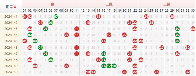 第2024151期双色球预测：精选杀号 - 授渔看彩