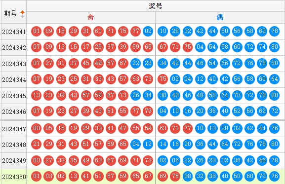 快乐8分析走势图