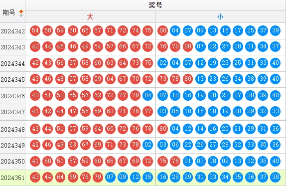 快乐8分析走势图