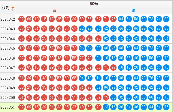 快乐8分析走势图