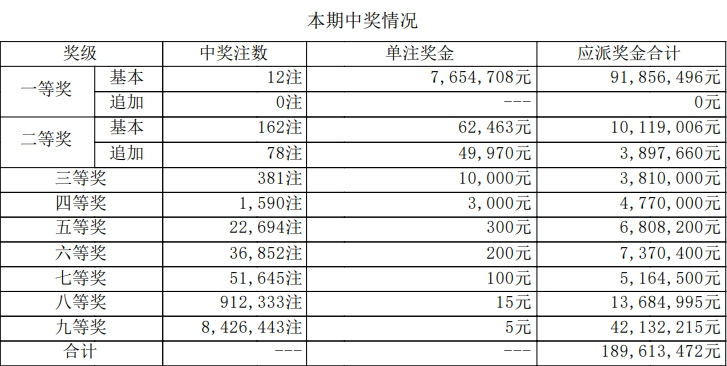 大乐透开奖详情