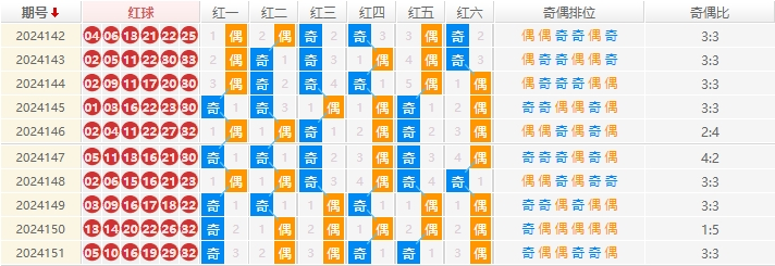 双色球分析走势图