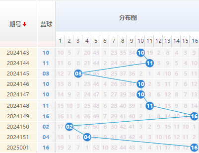 2025002期双色球预测：双色球6+1精选一注推荐 - 解蓝波