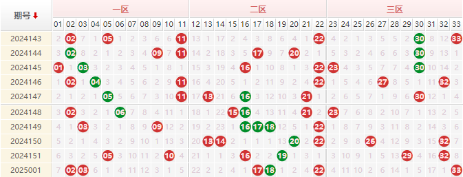 第2025002期双色球预测：精选杀号 - 授渔看彩