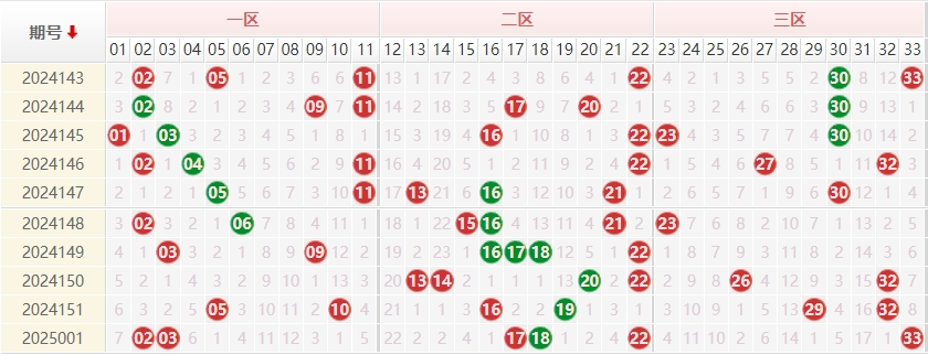 25002期双色球预测：蓝球四胆 - 聪爷说彩