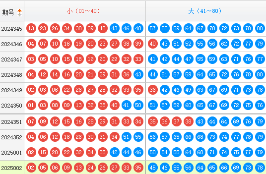 快乐8分析走势图