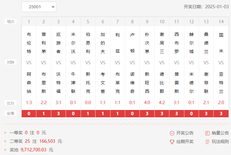 25001期足彩14场开奖