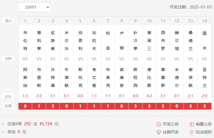 25001期足彩任九开奖