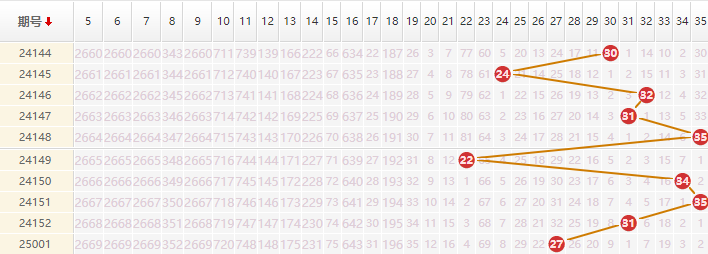 大乐透分析走势图
