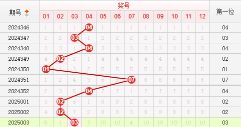 快乐8分析走势图