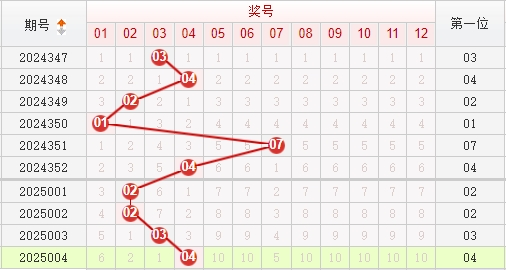 快乐8分析走势图