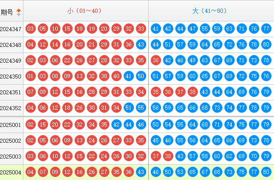 快乐8分析走势图