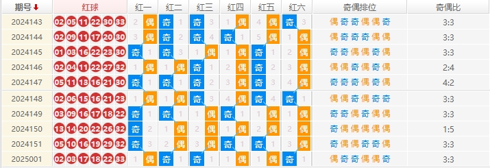 双色球分析走势图