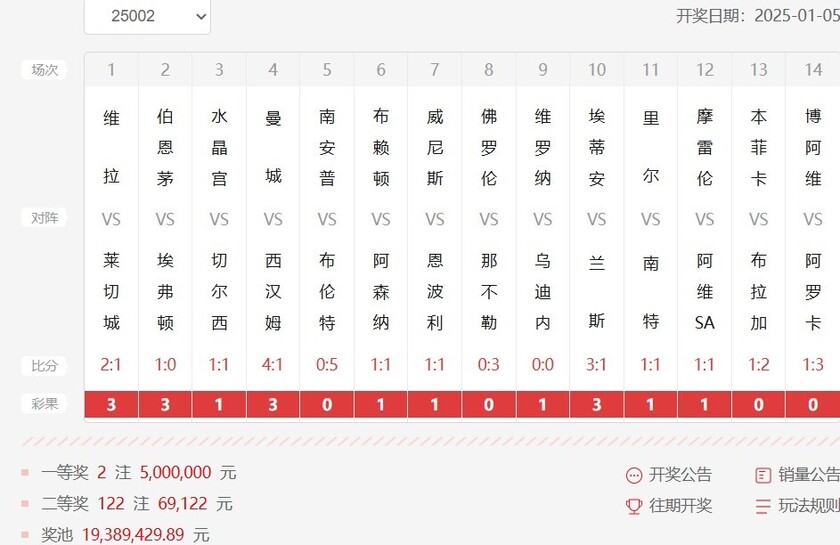 足彩第25002期开奖结果