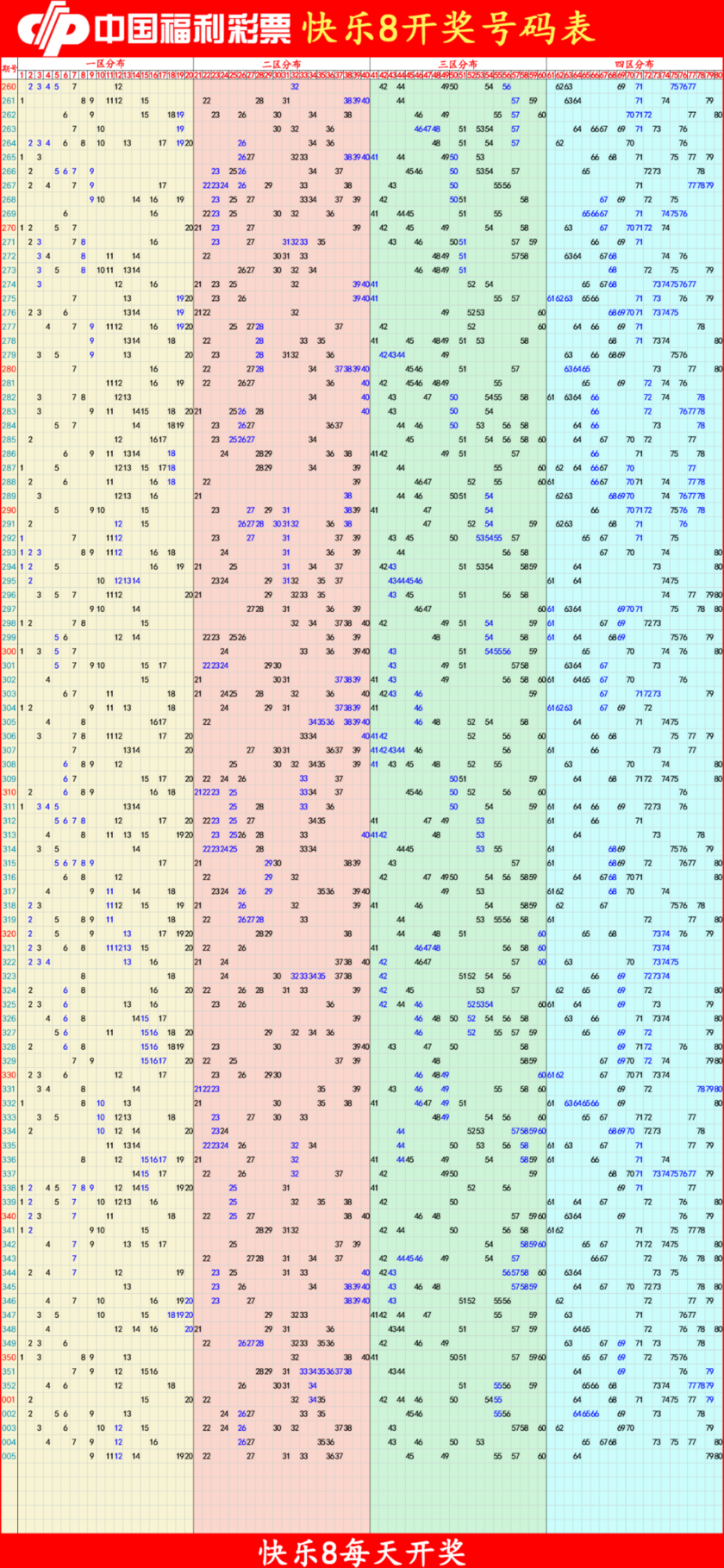 快乐8分析尾数走势图