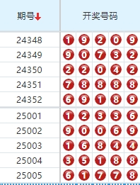 排列五分析走势图