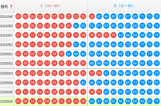 快乐8分析走势图