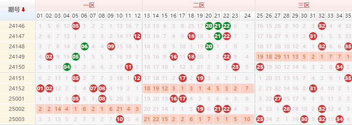 大乐透分析走势图