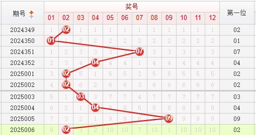 快乐8分析走势图