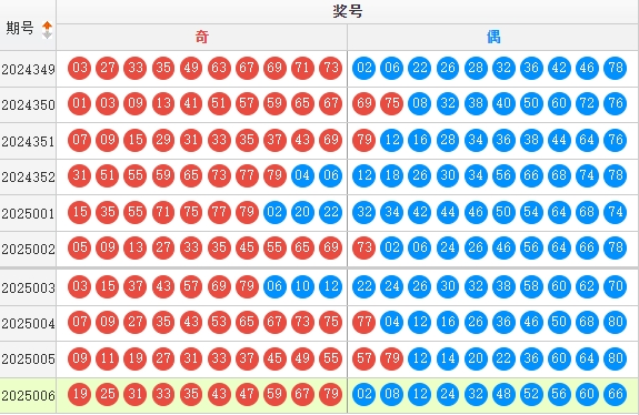 快乐8分析走势图