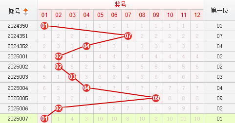 快乐8分析走势图